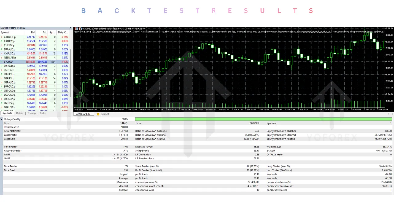 Goldwave EA V2.55 MT5 2 Goldwave EA V2.53 MT5