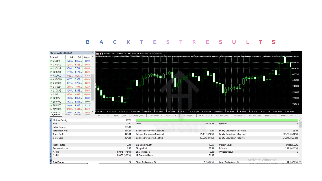 Goldwave EA V2.52 MT5
