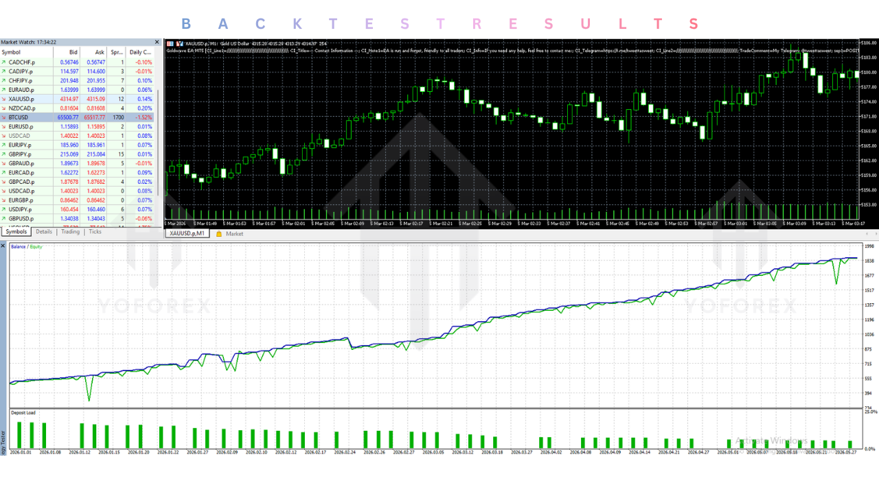 Goldwave EA V2.53 MT5 3 Goldwave EA V2.53 MT5