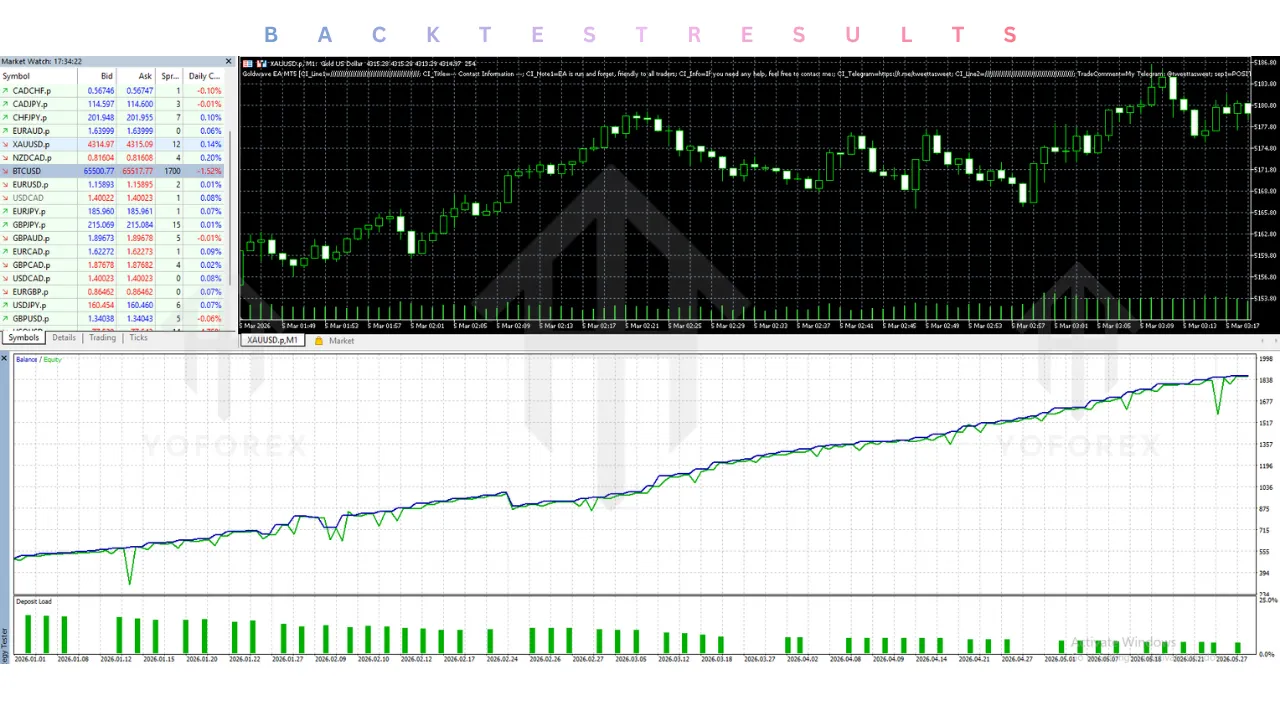 Goldwave EA V2.55 MT5 3 Goldwave EA V2.53 MT5