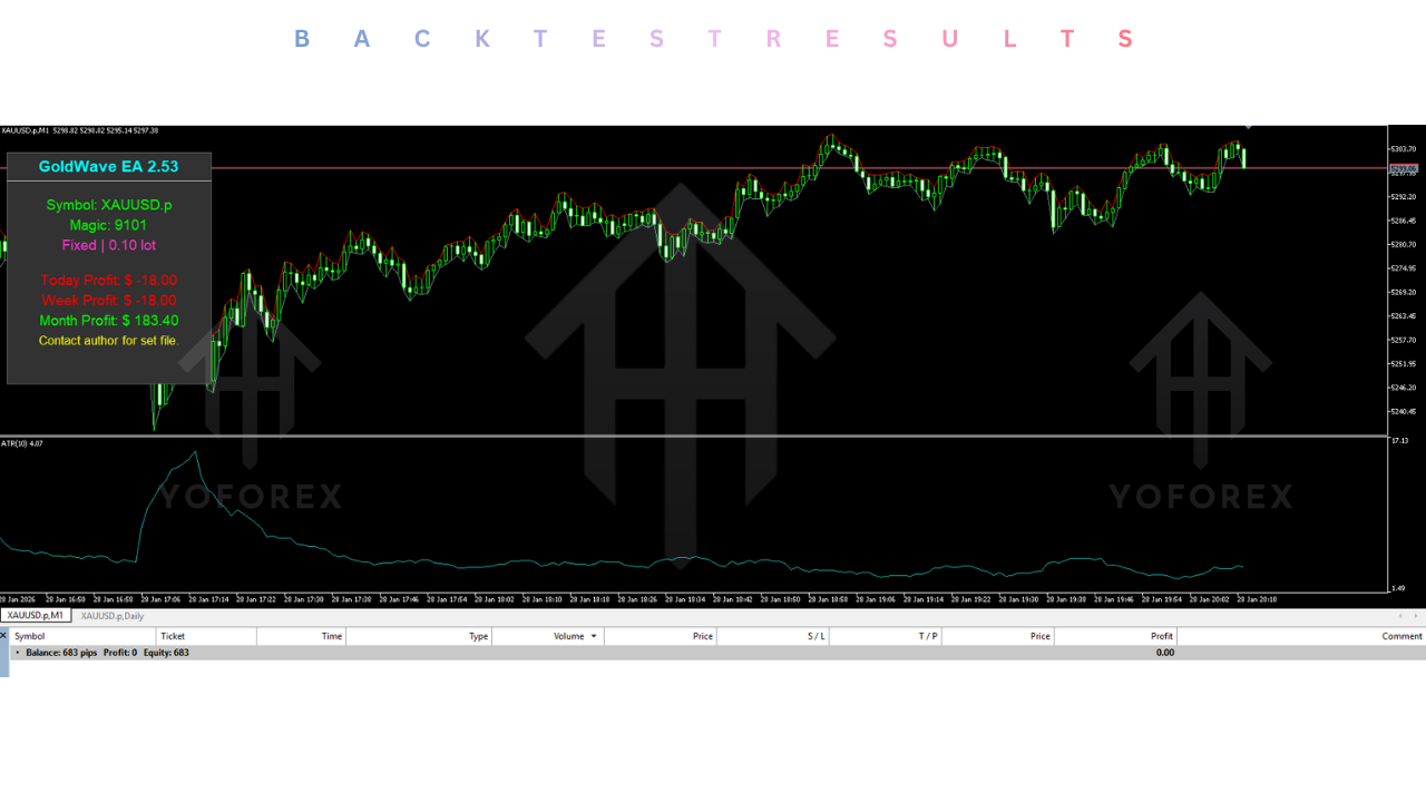 Goldwave EA V2.53 MT5 4 Goldwave EA V2.53 MT5