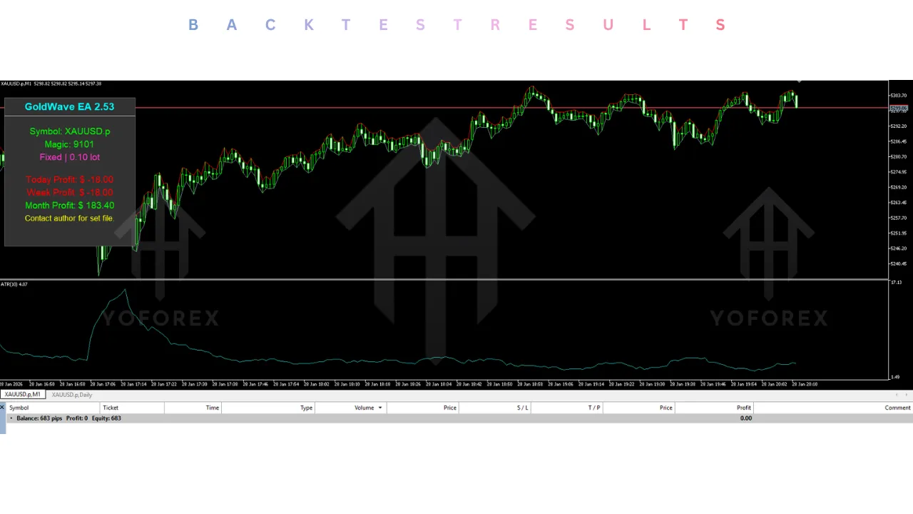 Goldwave EA V2.55 MT5 4 Goldwave EA V2.53 MT5