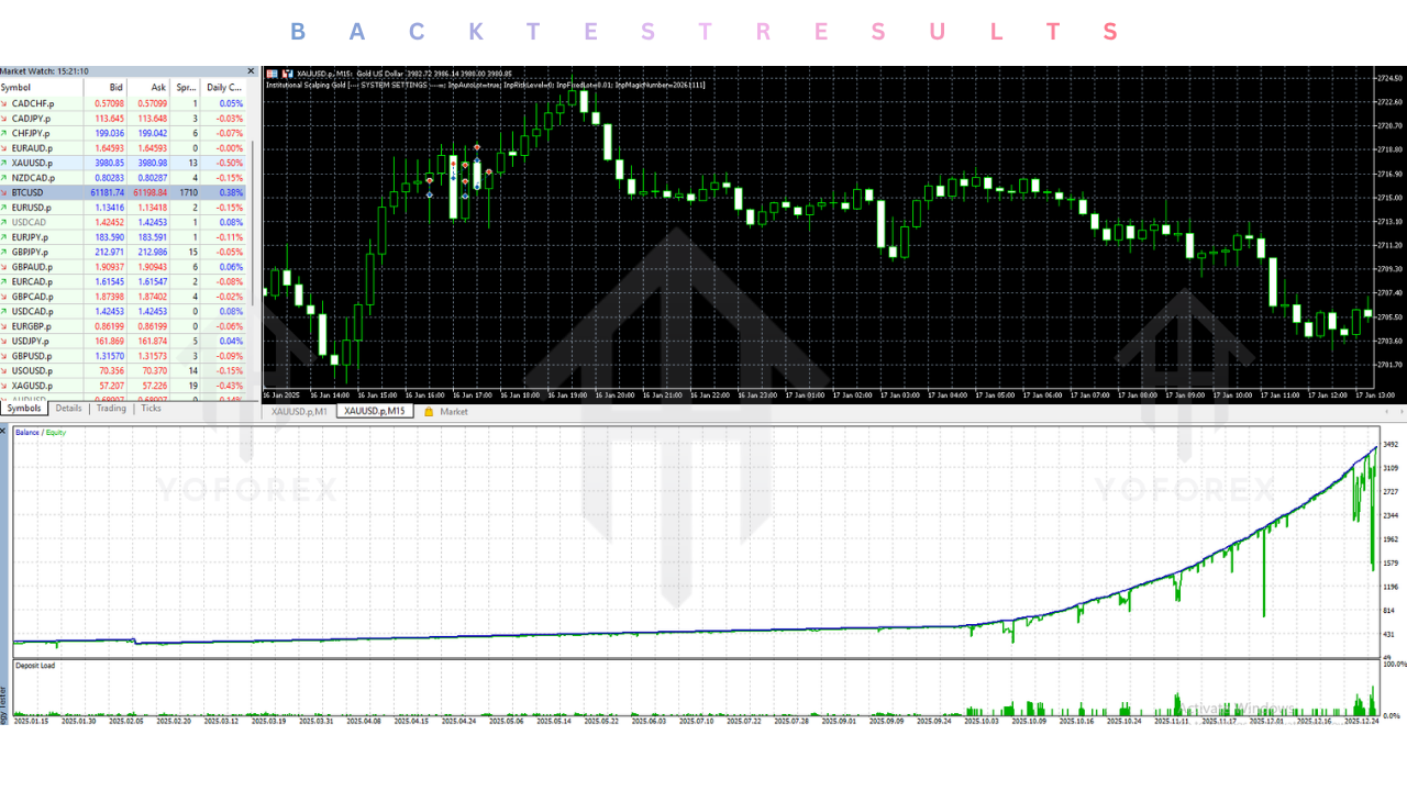 Institutional Scalping Gold EA V1.0 MT5