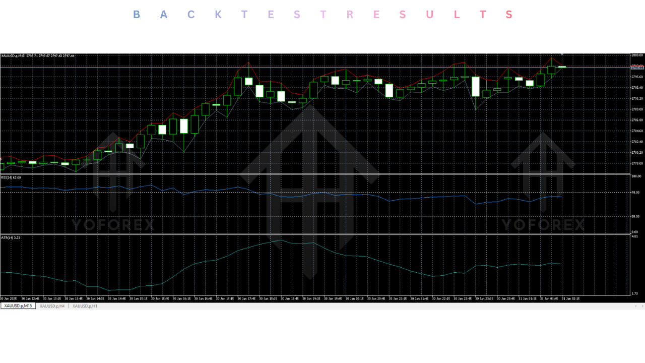 Institutional Scalping Gold EA V1.0 MT5