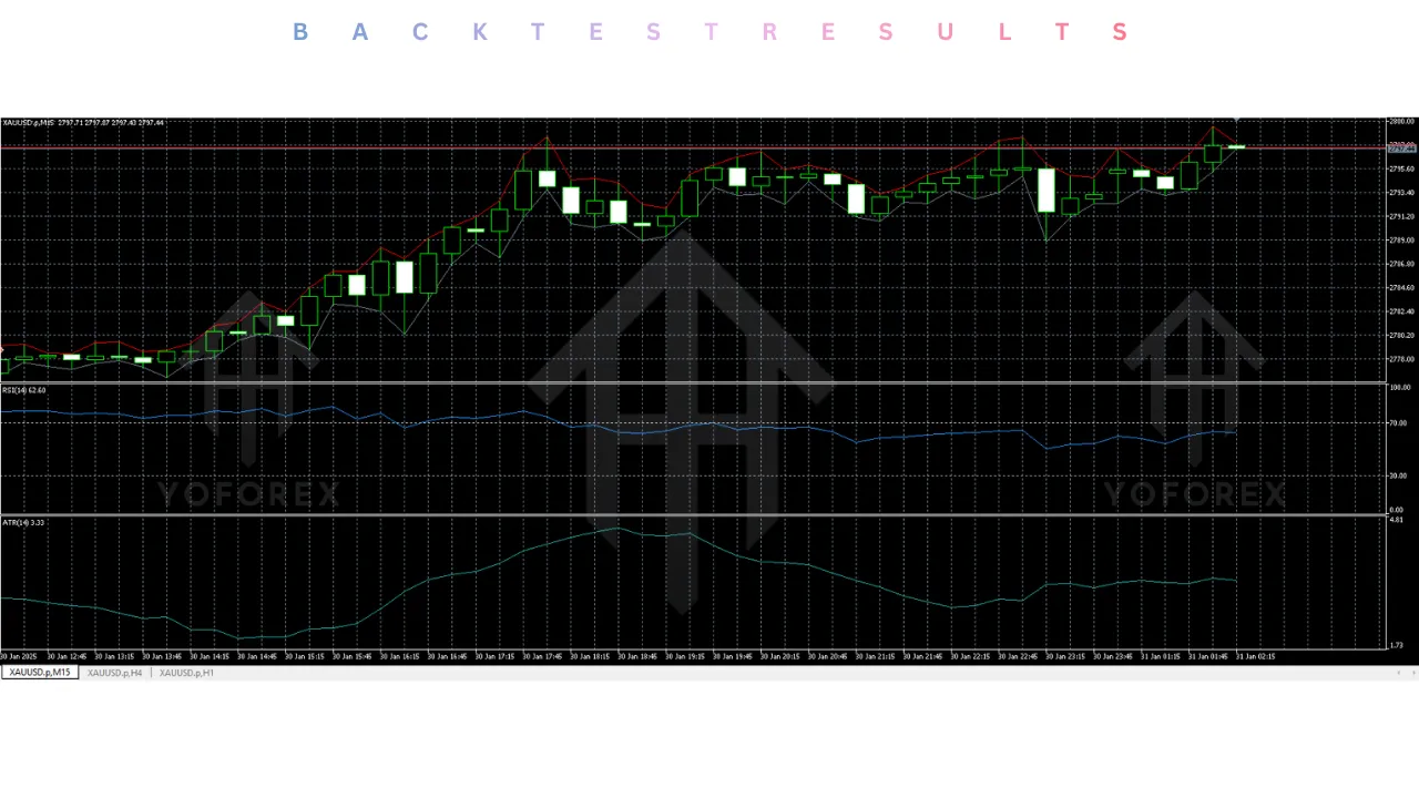 Institutional Scalping Gold EA V1.0 MT5