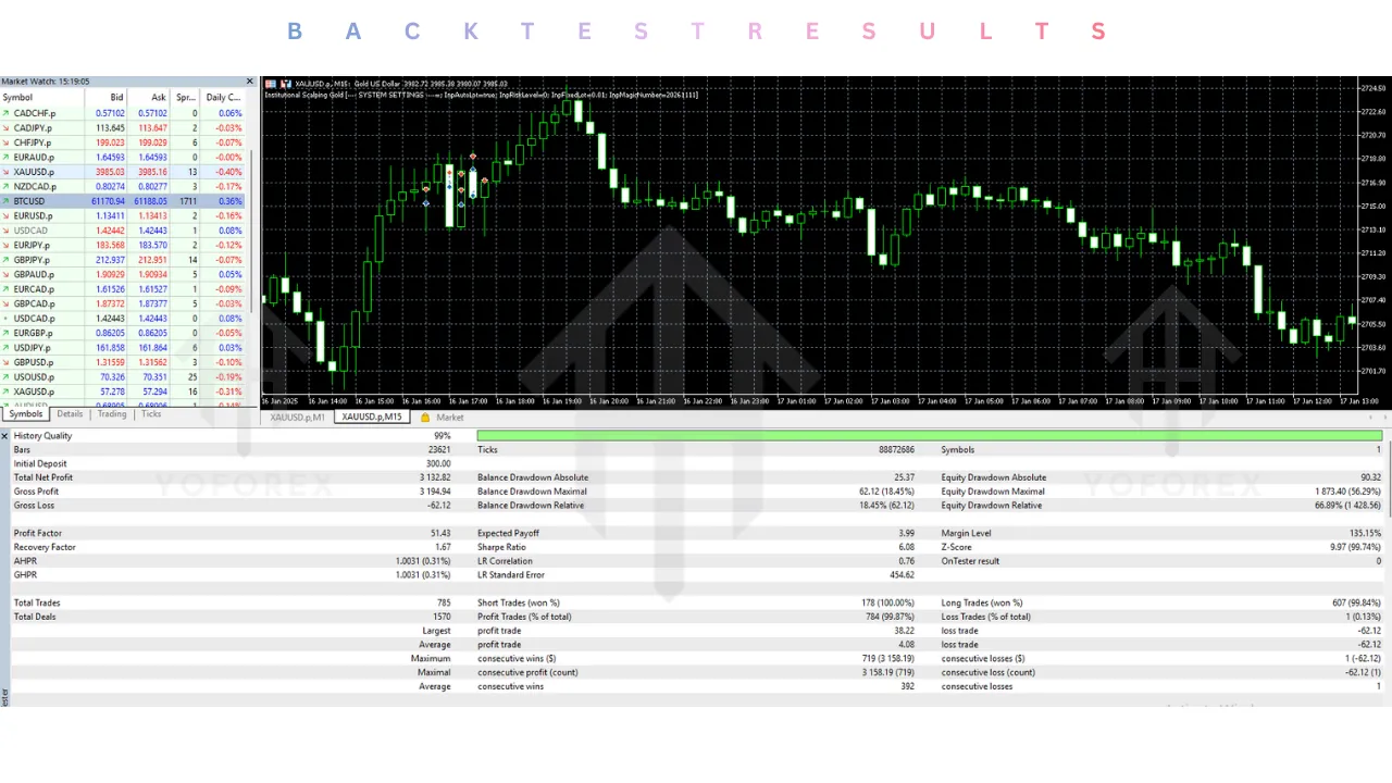 Institutional Scalping Gold EA V1.0 MT5