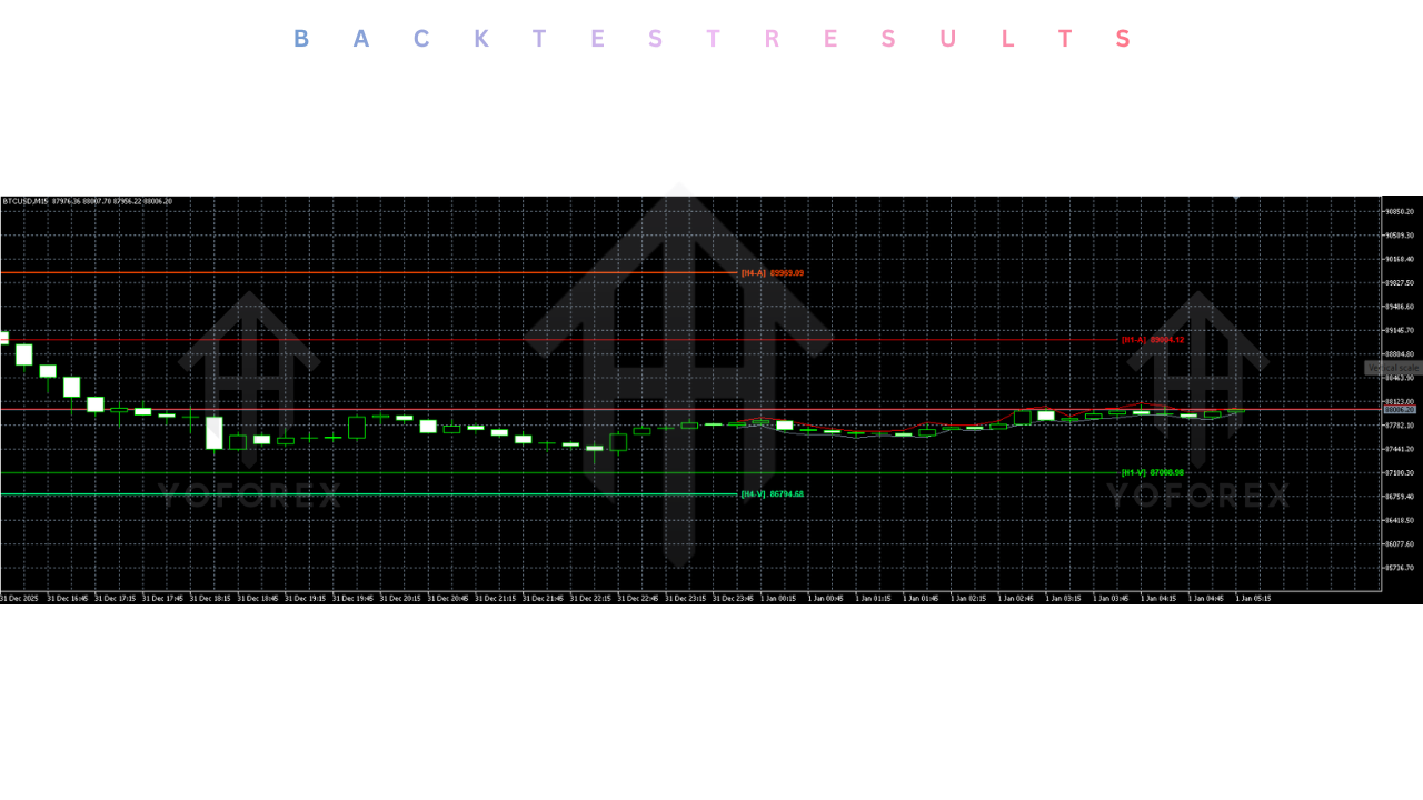 Malaysian MSnR Indicator V3.10 MT5 3 Malaysian MSnR Indicator V3.10 MT5