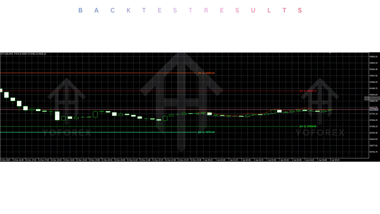 Malaysian MSnR Indicator V3.10 MT5 3 Malaysian MSnR Indicator V3.10 MT5