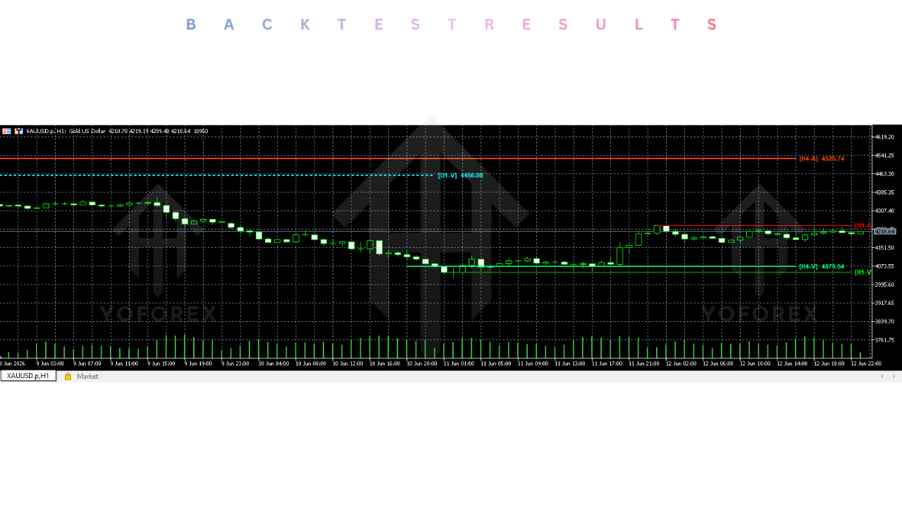 Malaysian MSnR Indicator V3.10 MT5 2 Malaysian MSnR Indicator V3.10 MT5