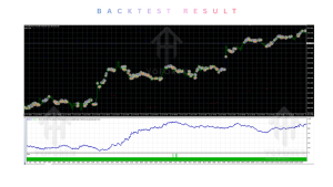 Master FX Scalper Ultimate EA V1.0 MT4 2 Master FX Scalper Ultimate