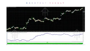 Master FX Scalper Ultimate EA V1.0 MT4 2 Master FX Scalper Ultimate