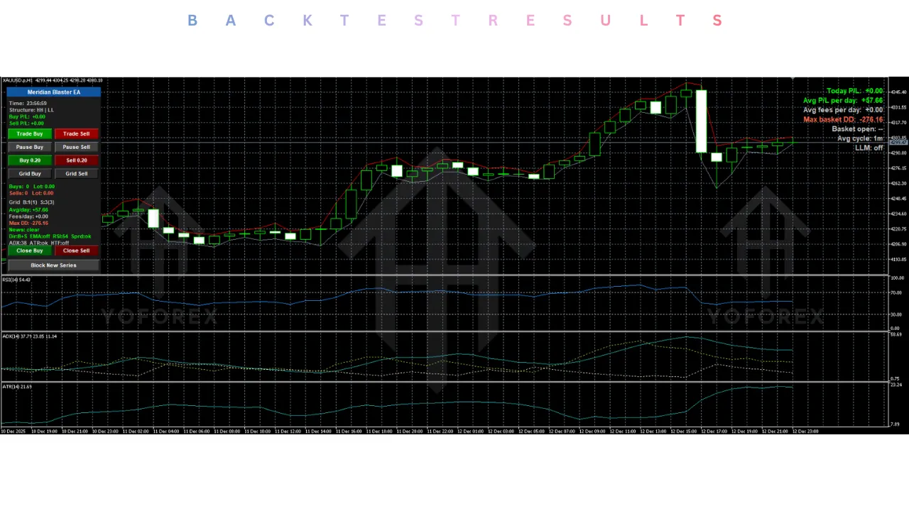 Meridian Blaster EA V1.51 MT5 4 Meridian Blaster EA V1.51 MT5