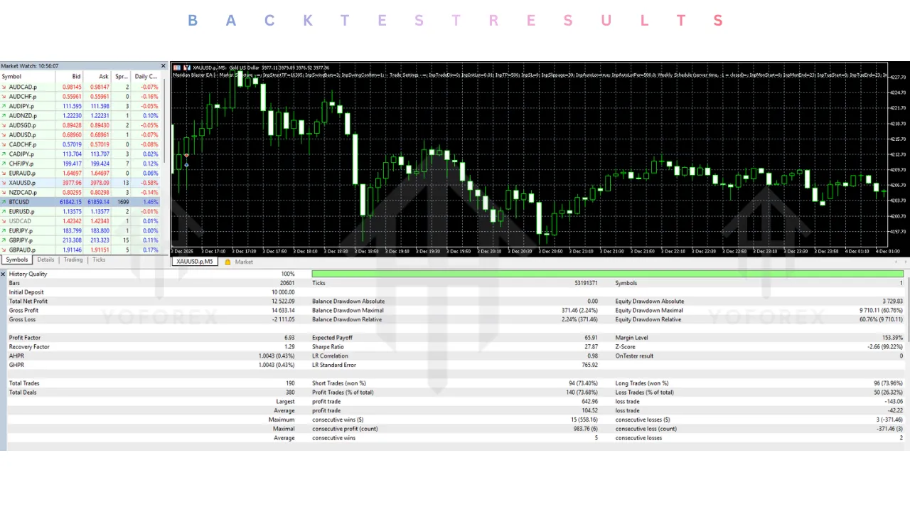 Meridian Blaster EA V1.51 MT5 2 Meridian Blaster EA V1.51 MT5