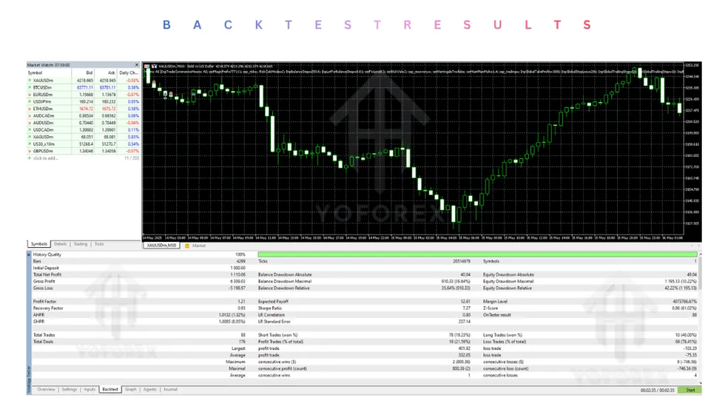 Neurox AI EA V2.1 MT5