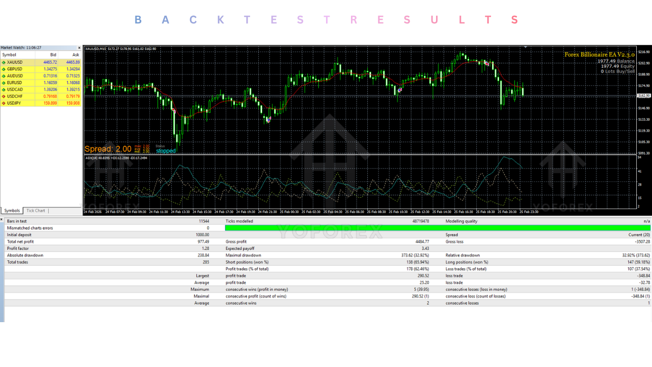 Forex Billionaire EA V2.3.0 MT4