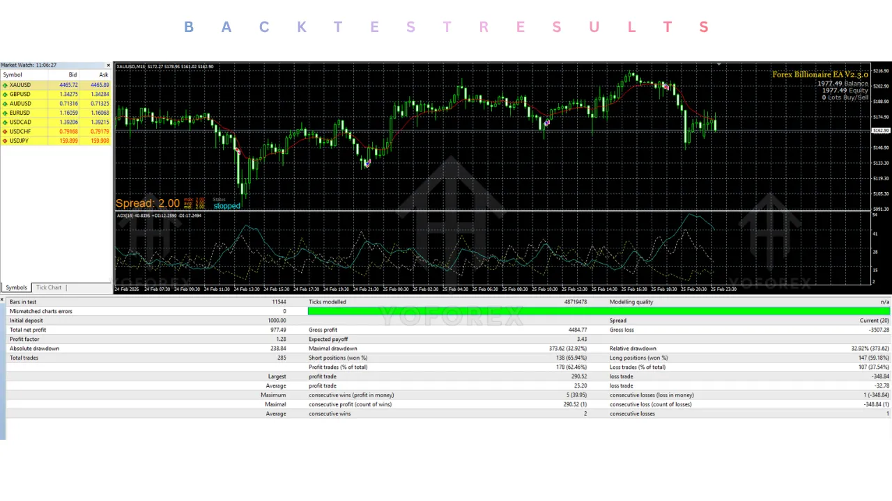 Forex Billionaire EA V2.3.0 MT4 2 Forex Billionaire EA V2.3.0 MT4