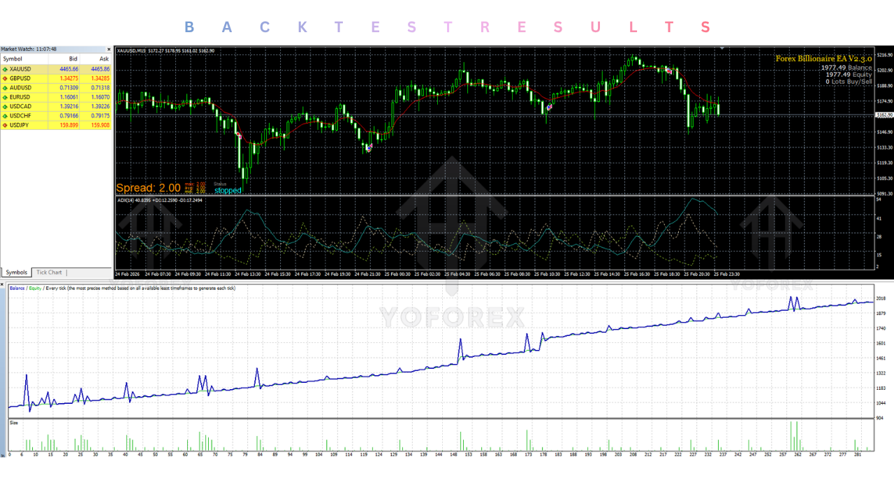 Forex Billionaire EA V2.3.0 MT4
