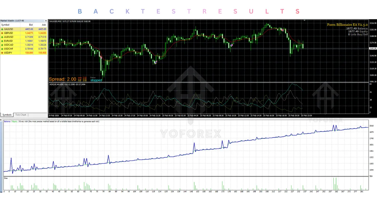 Forex Billionaire EA V2.3.0 MT4 3 Forex Billionaire EA V2.3.0 MT4