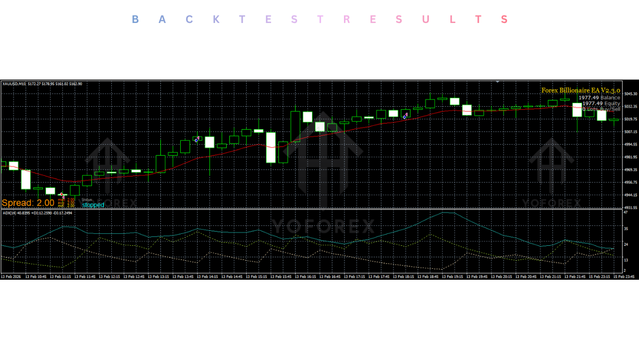 Forex Billionaire EA V2.3.0 MT4
