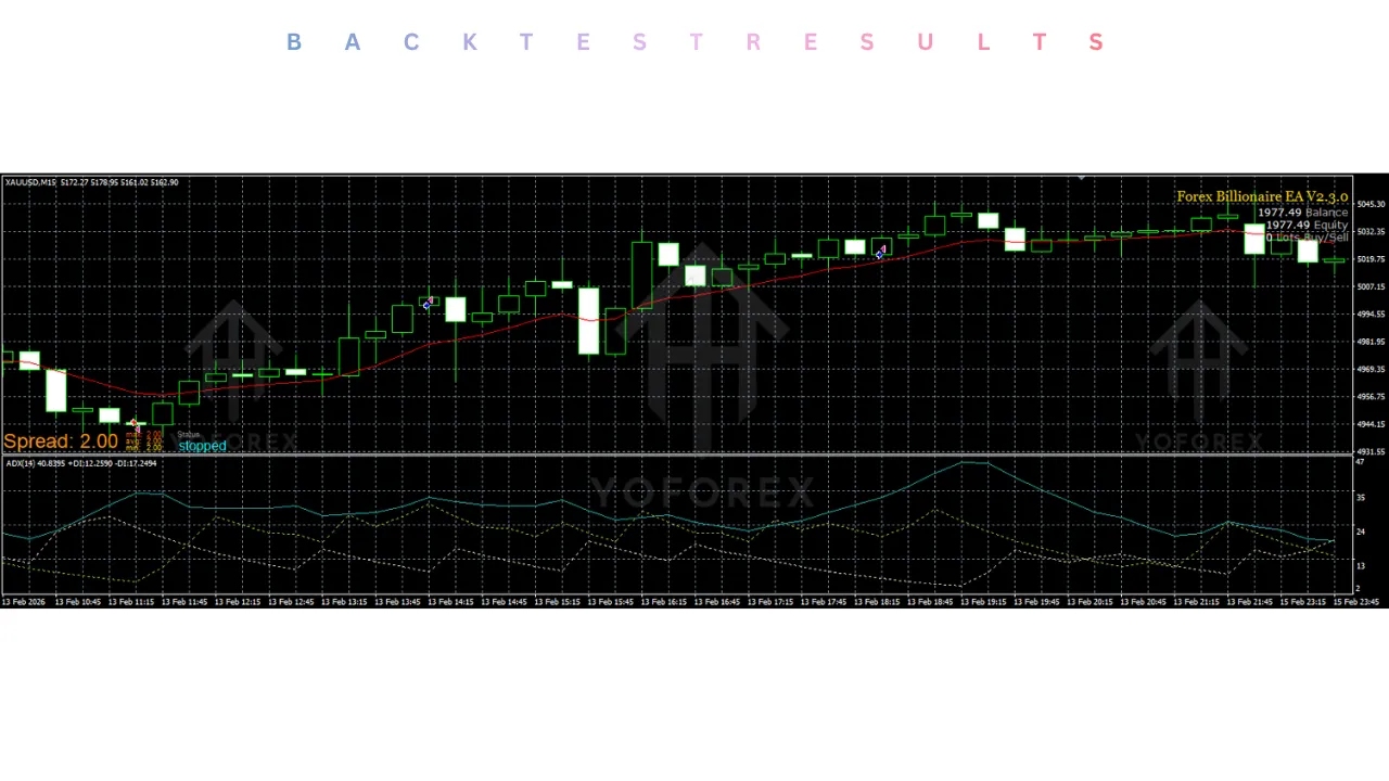 Forex Billionaire EA V2.3.0 MT4 4 Forex Billionaire EA V2.3.0 MT4