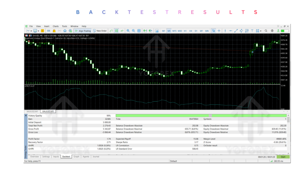 Xau Precision EA V1.0 MT5