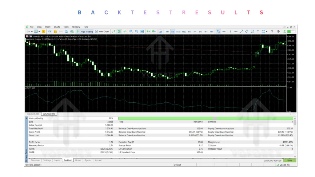 Xau Precision EA V1.0 MT5 2 Xau Precision EA V1.0 MT5