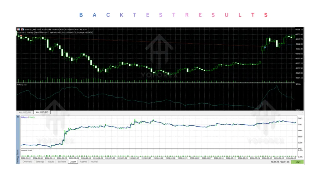 Xau Precision EA V1.0 MT5 3 Xau Precision EA V1.0 MT5