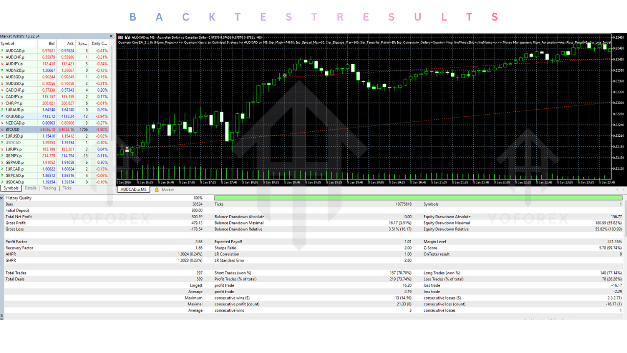 Quantum King EA V3.1 MT5 2 Quantum King EA V3.1 MT5