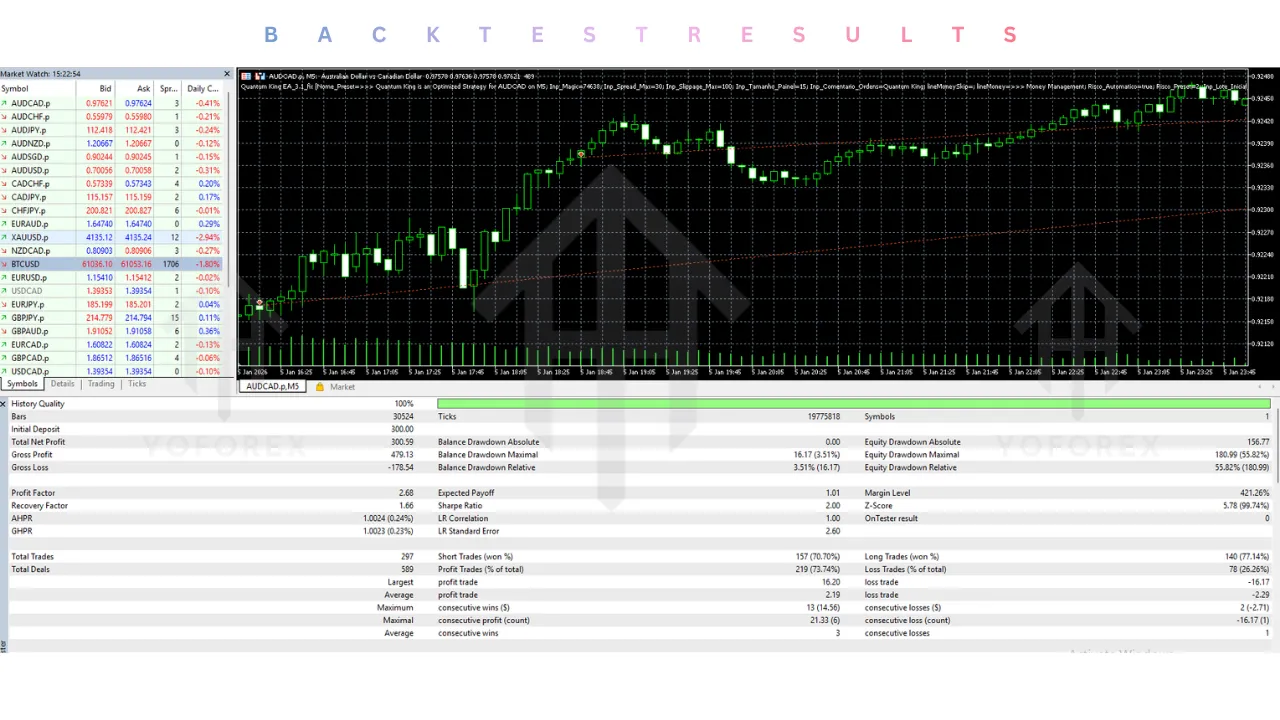Quantum King EA V3.1 MT5