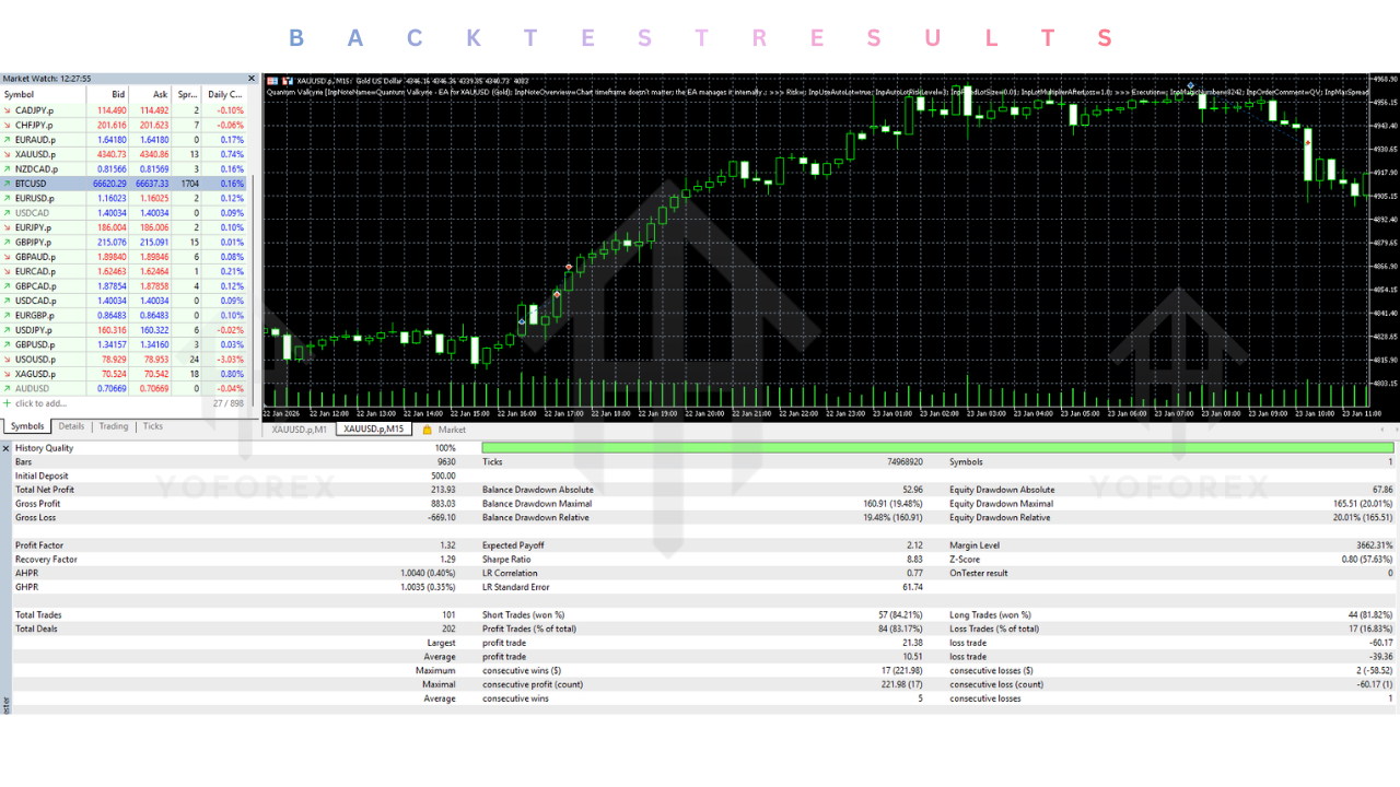 Quantum Valkyrie EA V6.0 MT5