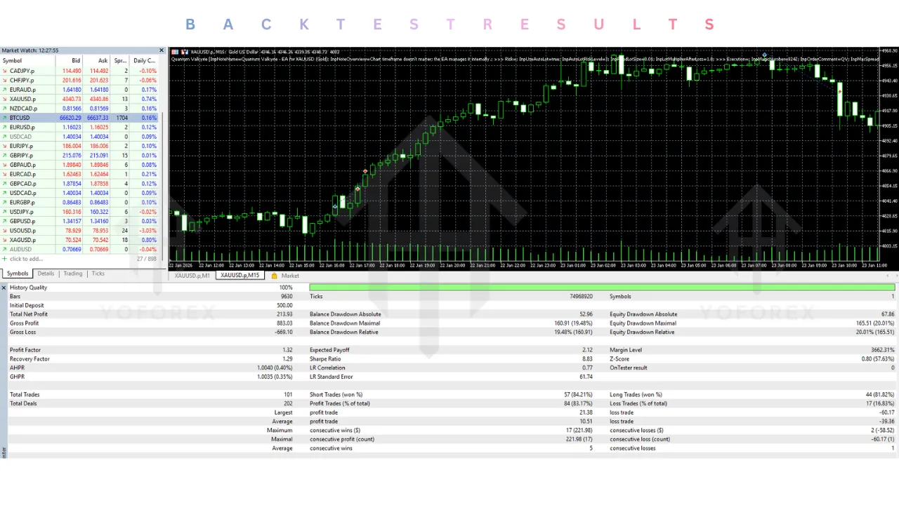 Quantum Valkyrie EA V6.0 MT5 2 Quantum Valkyrie EA V6.0 MT5