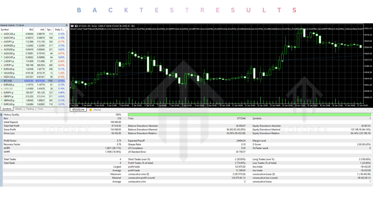 Bitcoin Comet Trend Follower EA V1.10 MT5 2 Bitcoin Comet Trend Follower EA V1.10 MT5