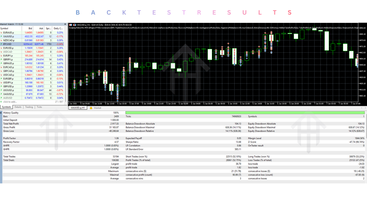 Scalping Robot Pro EA V2.0 MT5 2 Scalping Robot Pro EA V2.0 MT5