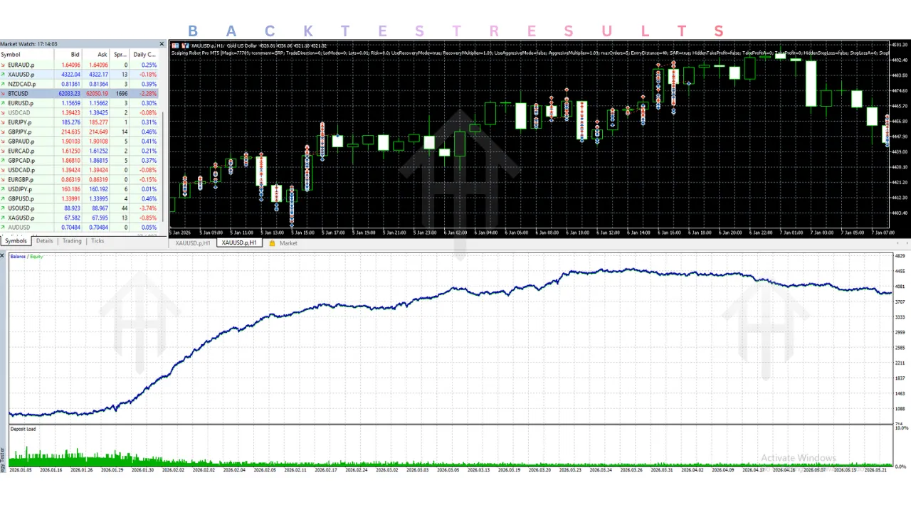 Scalping Robot Pro EA V2.0 MT5 3 Scalping Robot Pro EA V2.0 MT5