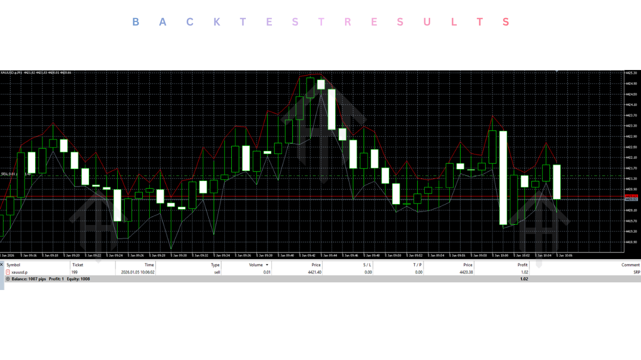 Scalping Robot Pro EA V2.0 MT5 4 Scalping Robot Pro EA V2.0 MT5