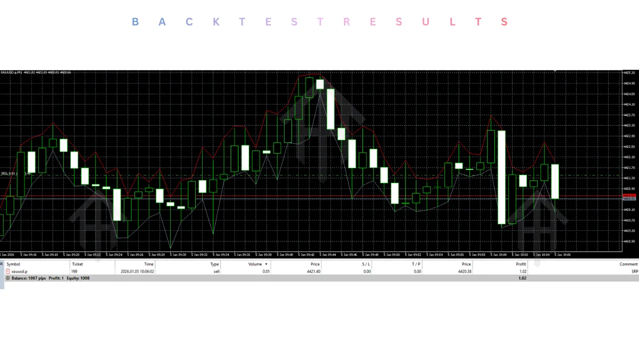 Scalping Robot Pro EA V2.0 MT5 4 Scalping Robot Pro EA V2.0 MT5