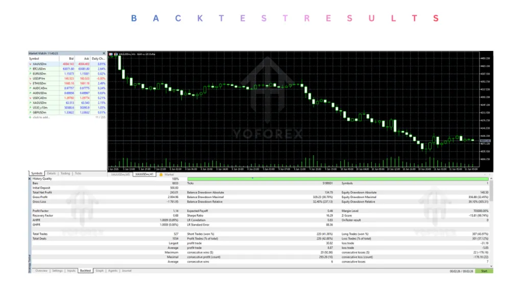 Super Breakout EA V1.21 MT5 2 Super Breakout EA V1.21 MT5