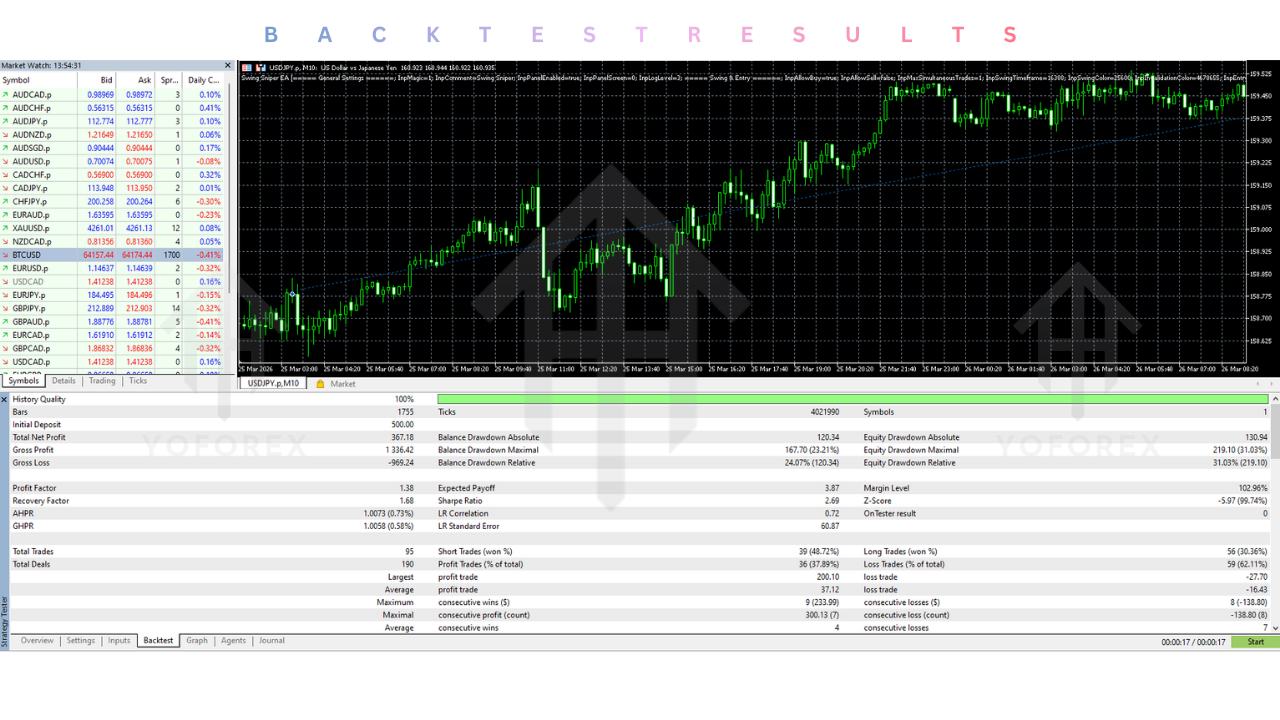 Swing Sniper EA V1.0 MT5 2 Swing Sniper EA V1.0 MT5