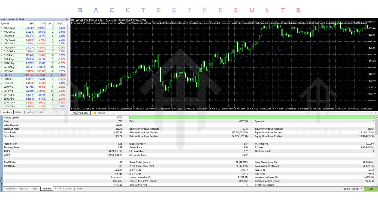 Swing Sniper EA V1.0 MT5 2 Swing Sniper EA V1.0 MT5