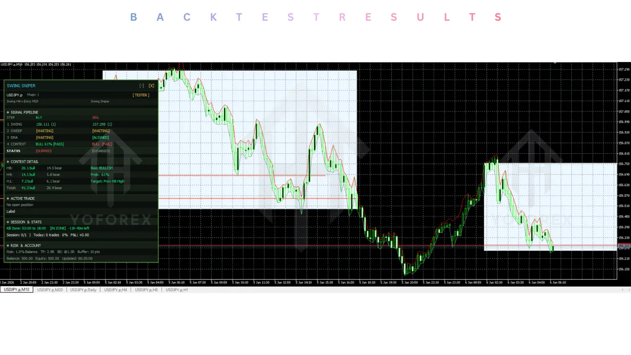 Swing Sniper EA V1.0 MT5 4 Swing Sniper EA V1.0 MT5