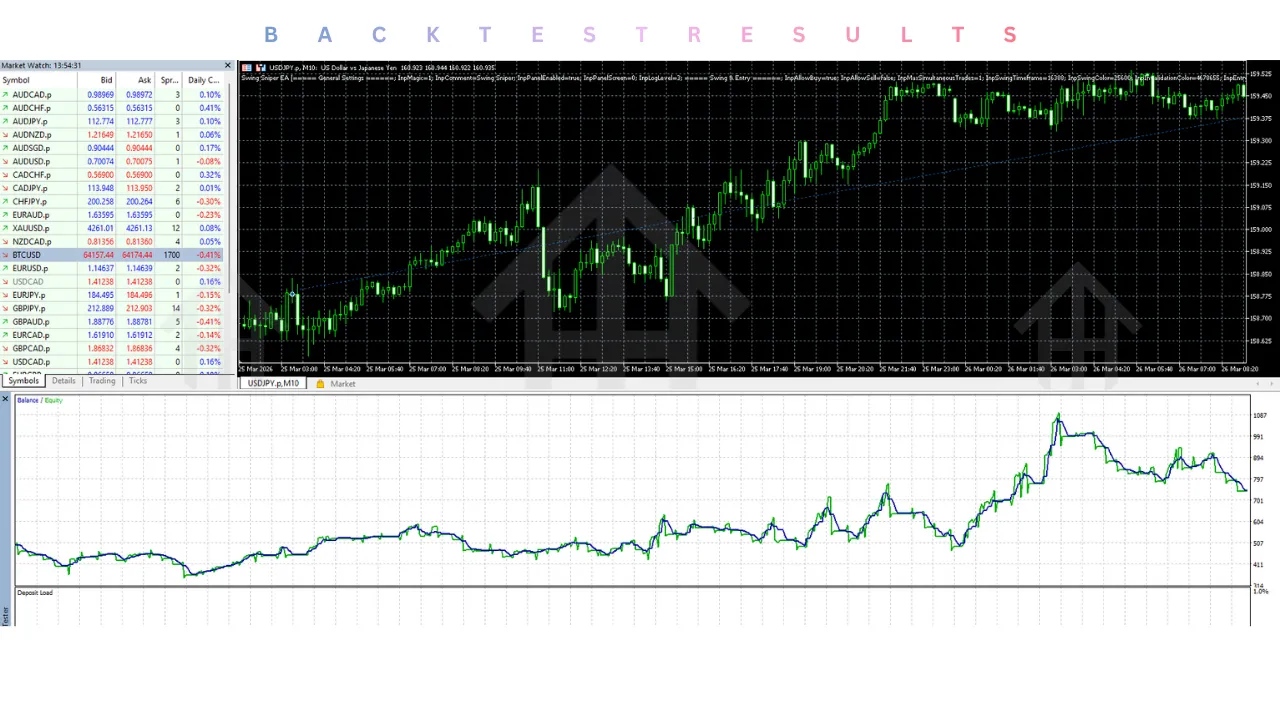 Swing Sniper EA V1.0 MT5 3 Swing Sniper EA V1.0 MT5