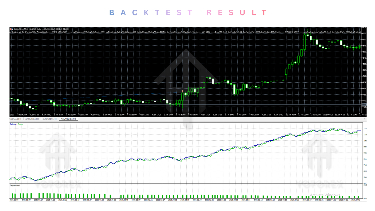 Swing Scalper EA V3.0
