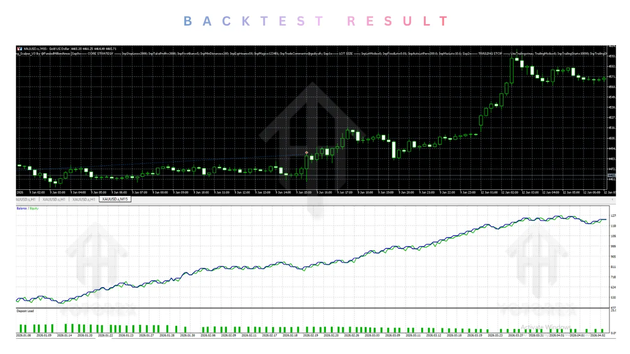 Swing Scalper EA V3.0 MT5 3 Swing Scalper EA V3.0