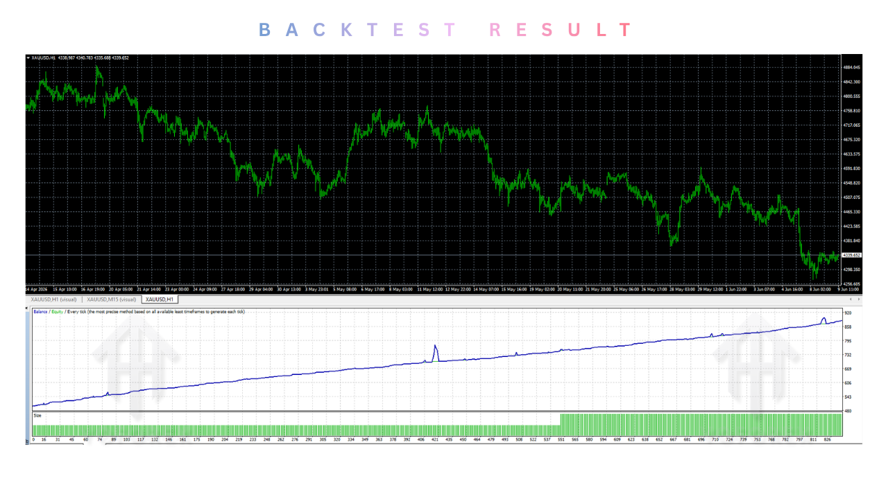 X Trader pro gold EA V1.0 MT4 3 TEAM SEO 10