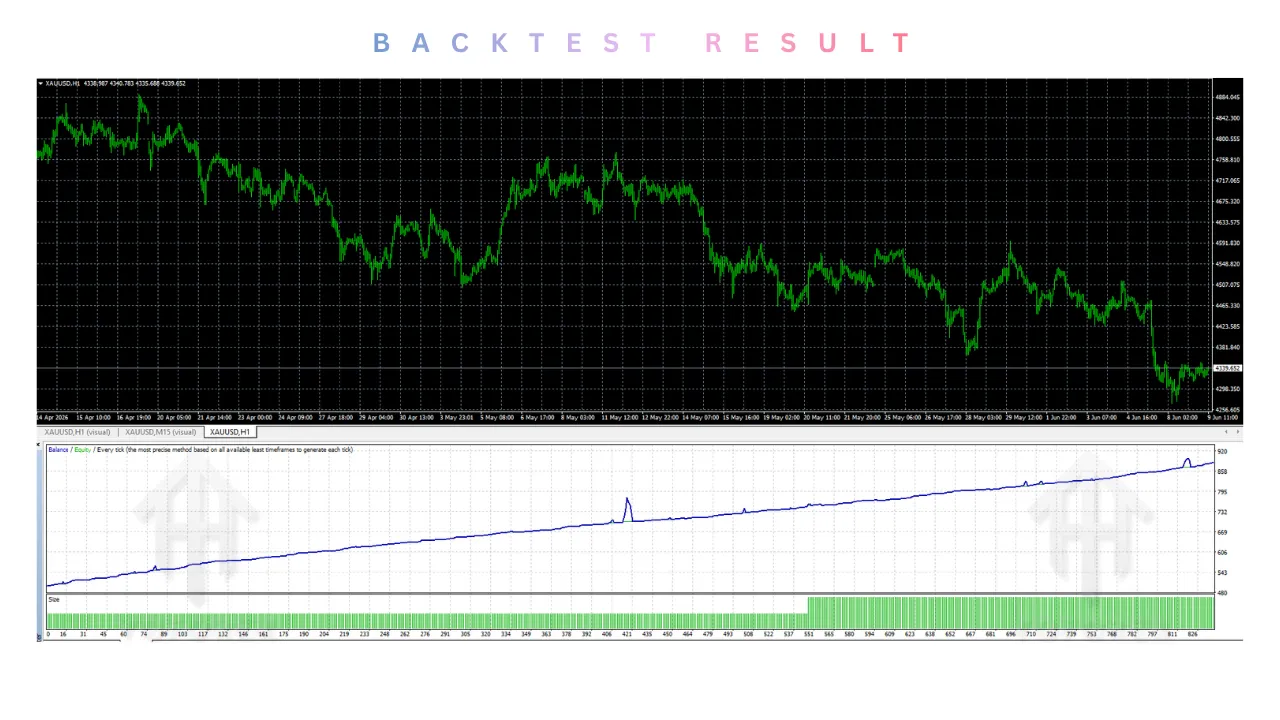 X Trader pro gold EA V1.0 MT4 3 TEAM SEO 10