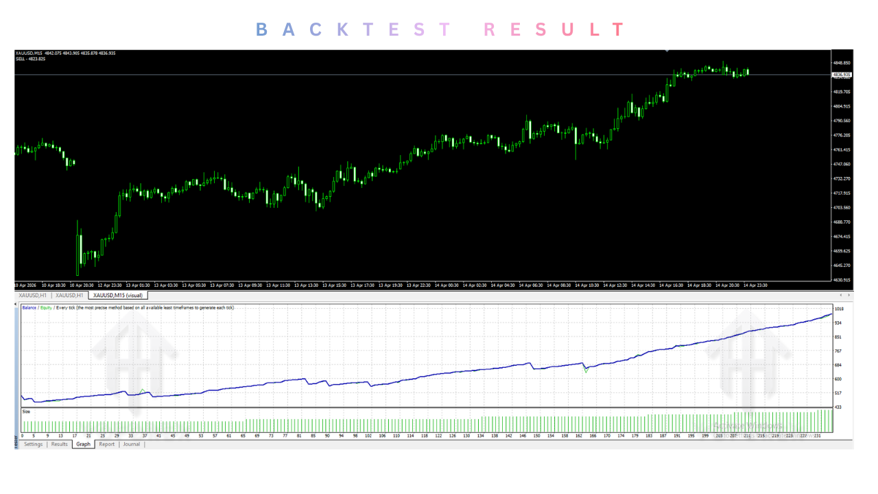 Alpha Striker Al EA V3.55 MT4 2 TEAM SEO 11