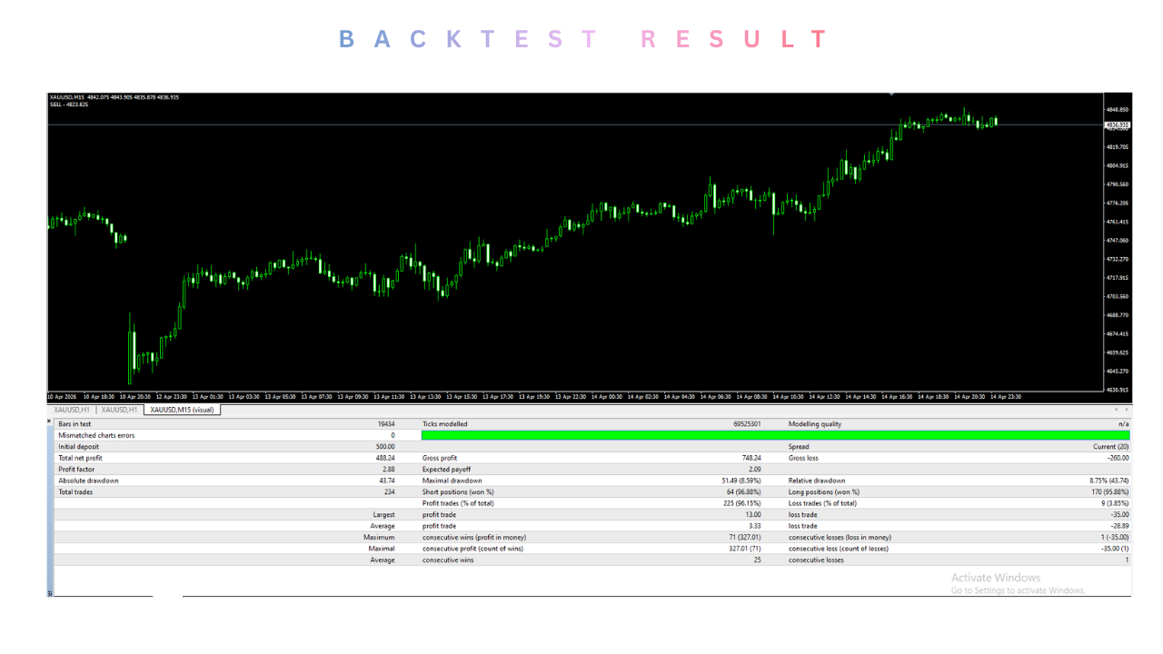 Alpha Striker Al EA V3.55 MT4 3 TEAM SEO 12