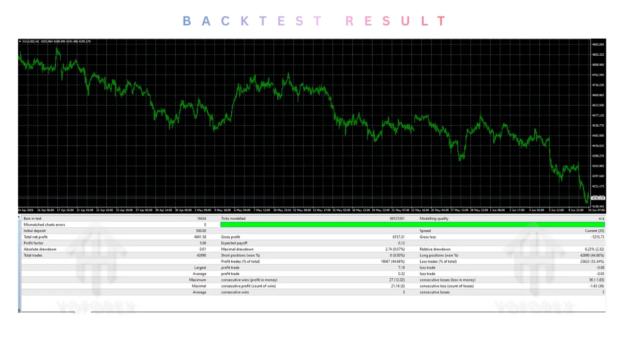 EaForexLab EA V11 MT4 2 TEAM SEO 13 3