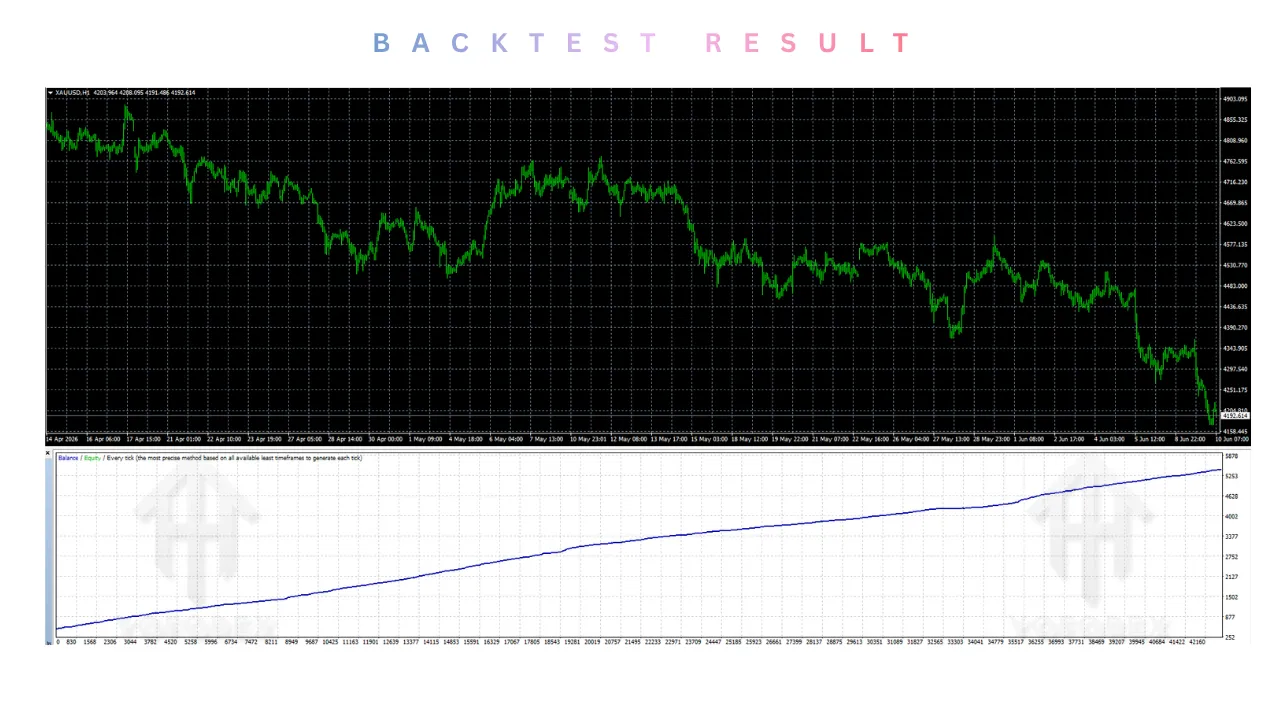 EaForexLab EA V11 MT4 3 TEAM SEO 14