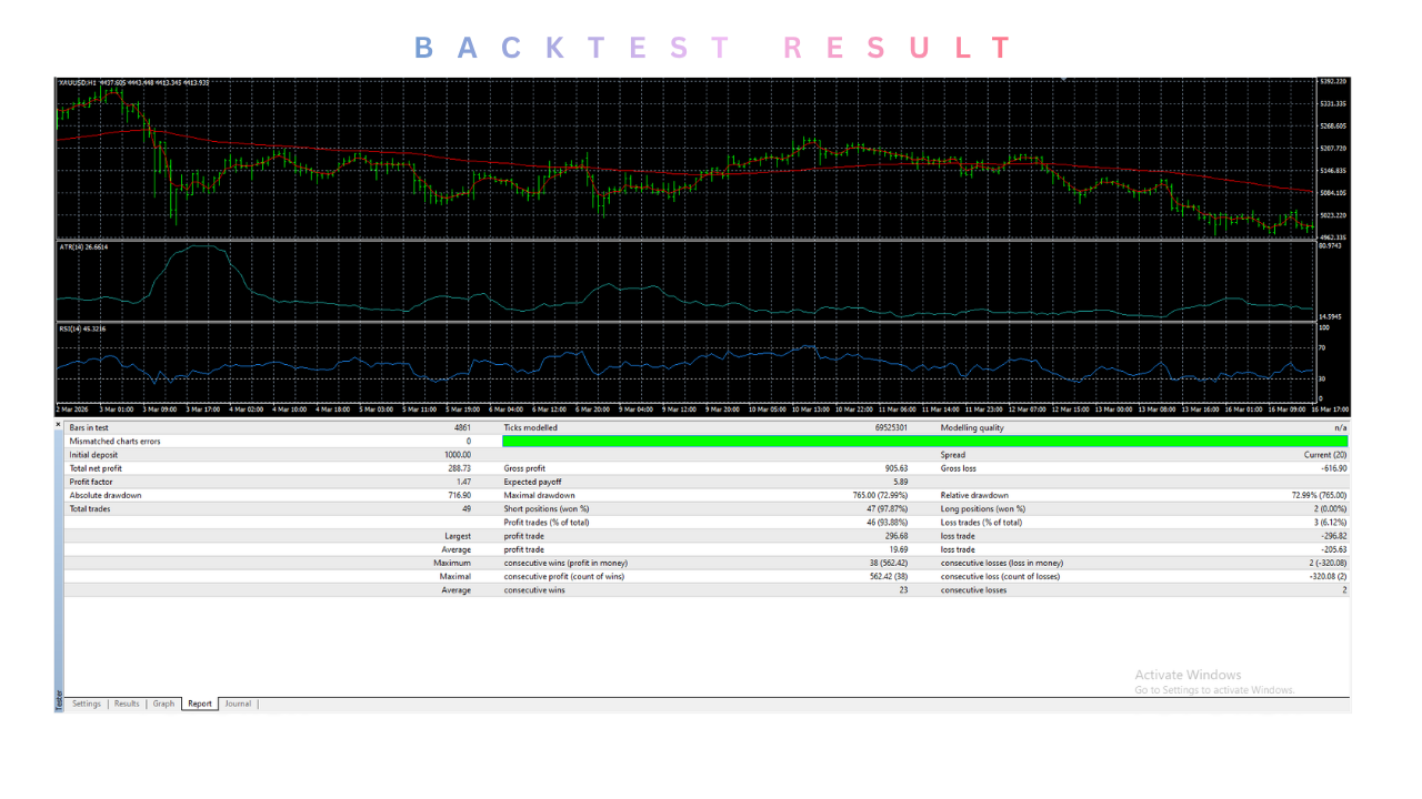 SureForexHedging EA V1.09 MT4 3 TEAM SEO 16